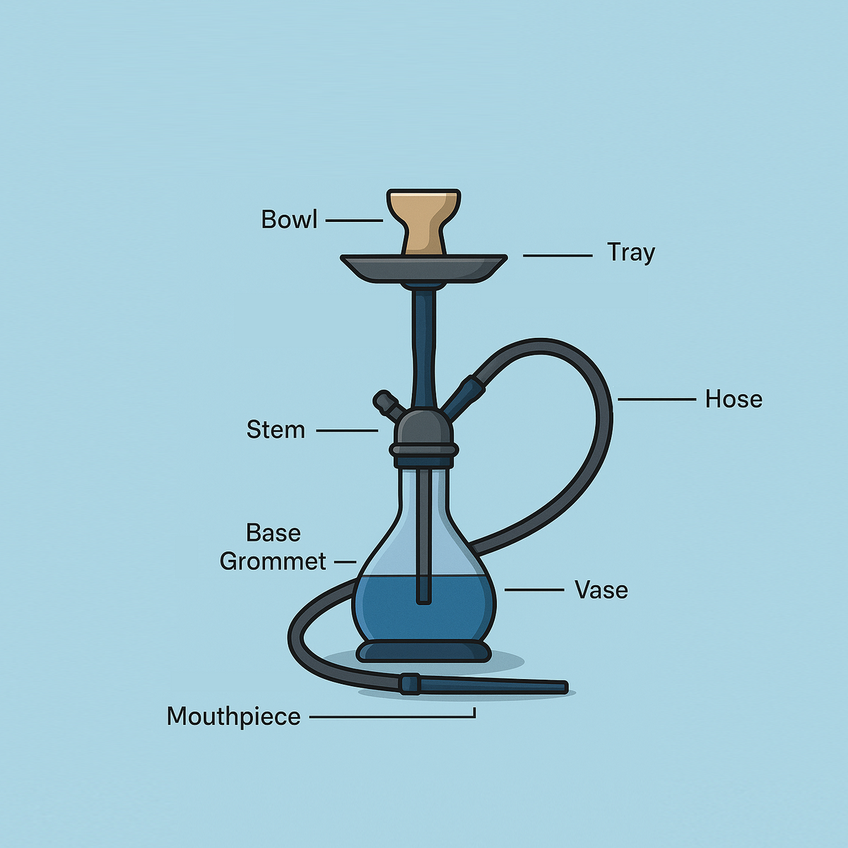 What Are the Parts of a Hookah? A Look at Traditional Water Pipe Desig