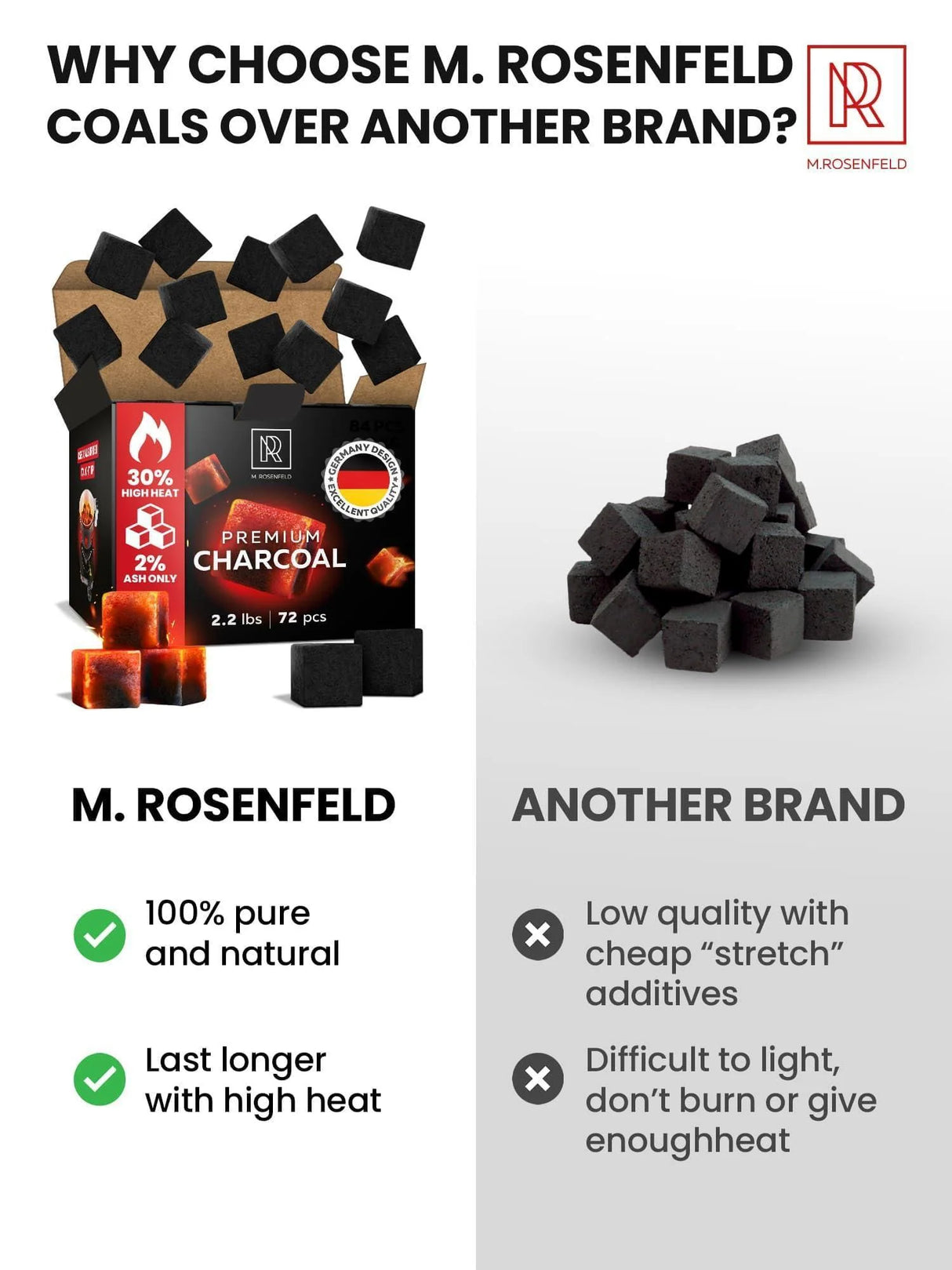 M. ROSENFELD 72 PCS COCONUT HOOKAH CHARCOAL 25MM CUBES