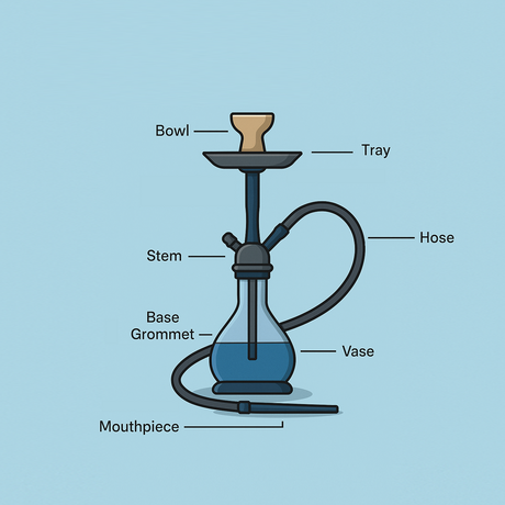 What Are the Parts of a Hookah? A Look at Traditional Water Pipe Design