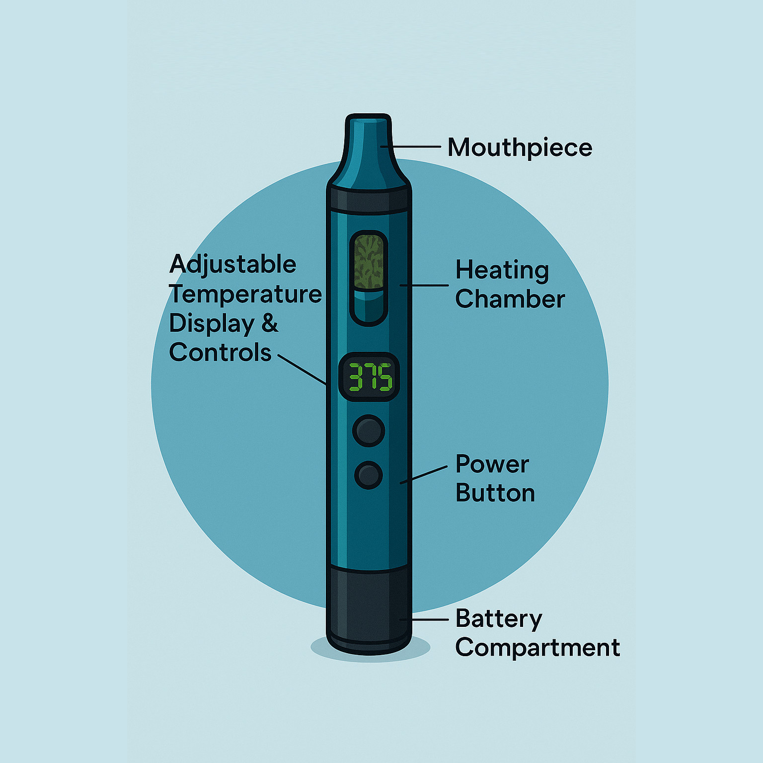 What Are the Parts of an Electric Vaporizer? A Quick Guide